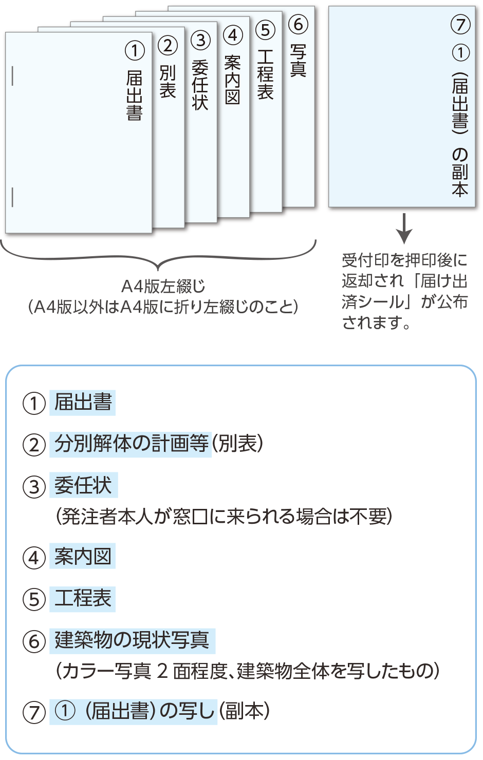 解体工事の手続き スマイル解体 横浜